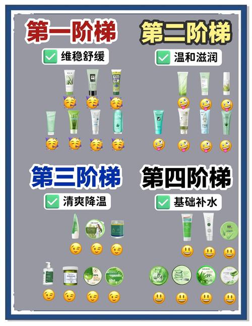 芦荟护肤品几岁开始用最合适？-图3