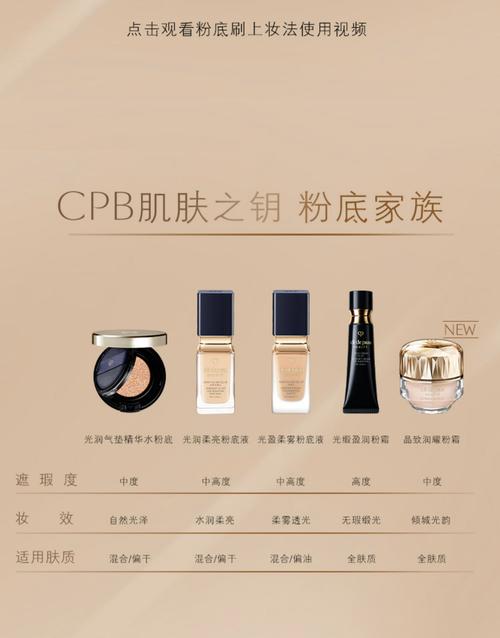 CPB护肤品一套多少钱？-图1
