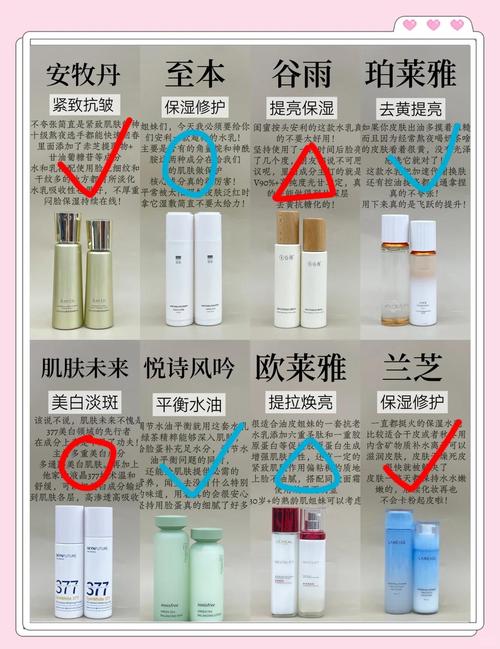 抗初老护肤品选哪种才有效？-图2