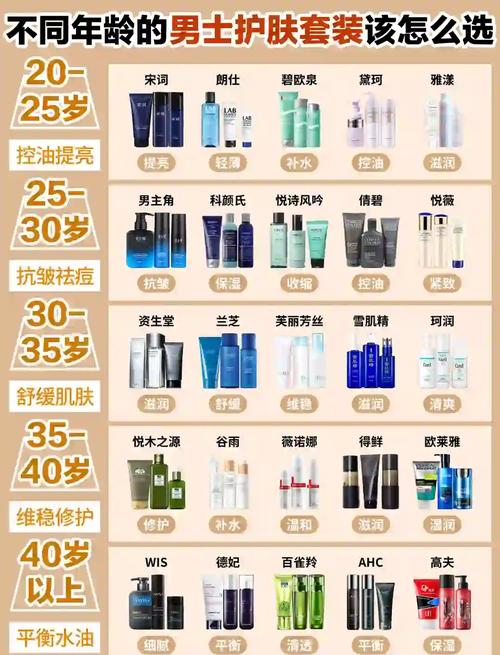 护肤品千千万，如何选才适合自己？-图3