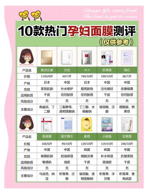 孕期护肤品安全吗？能用面膜吗？-图2