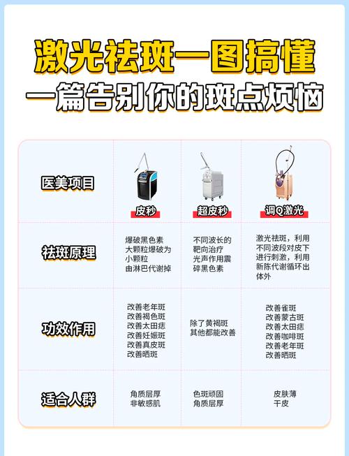 激光祛痘一般要多久见效？-图2