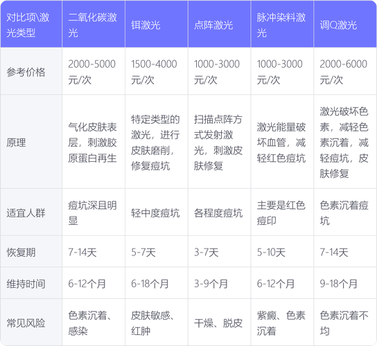 激光祛痘一般要多久见效？-图1