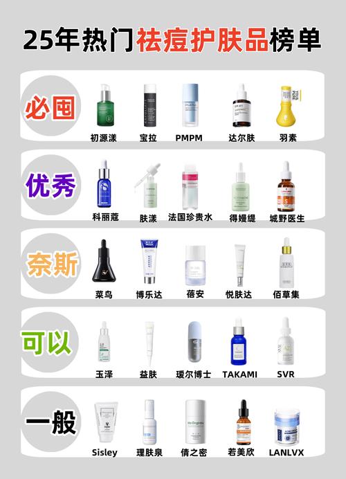 祛痘大牌化妆品，哪些真正有效？-图2