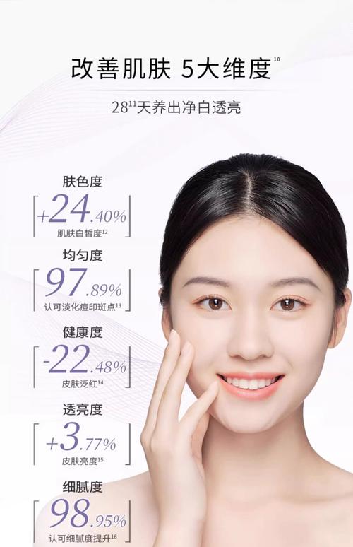 美白护肤品哪款效果最好？-图1
