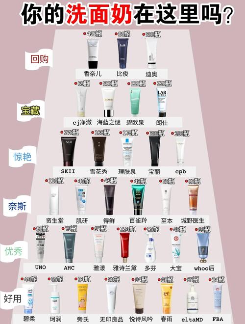 洗面奶祛痘真有效吗？-图1