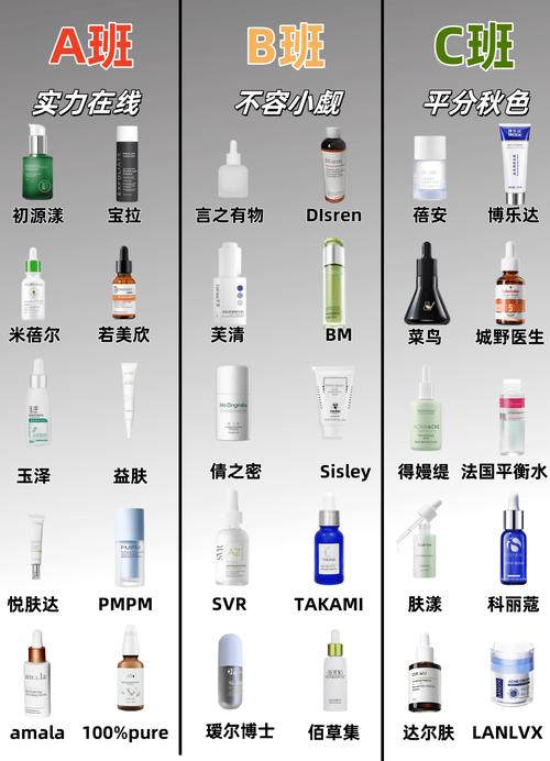 祛痘护肤品10强，真的适合你吗？-图2