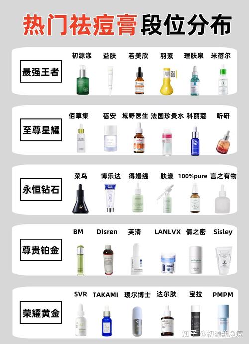 祛痘护肤品10强，真的适合你吗？-图3