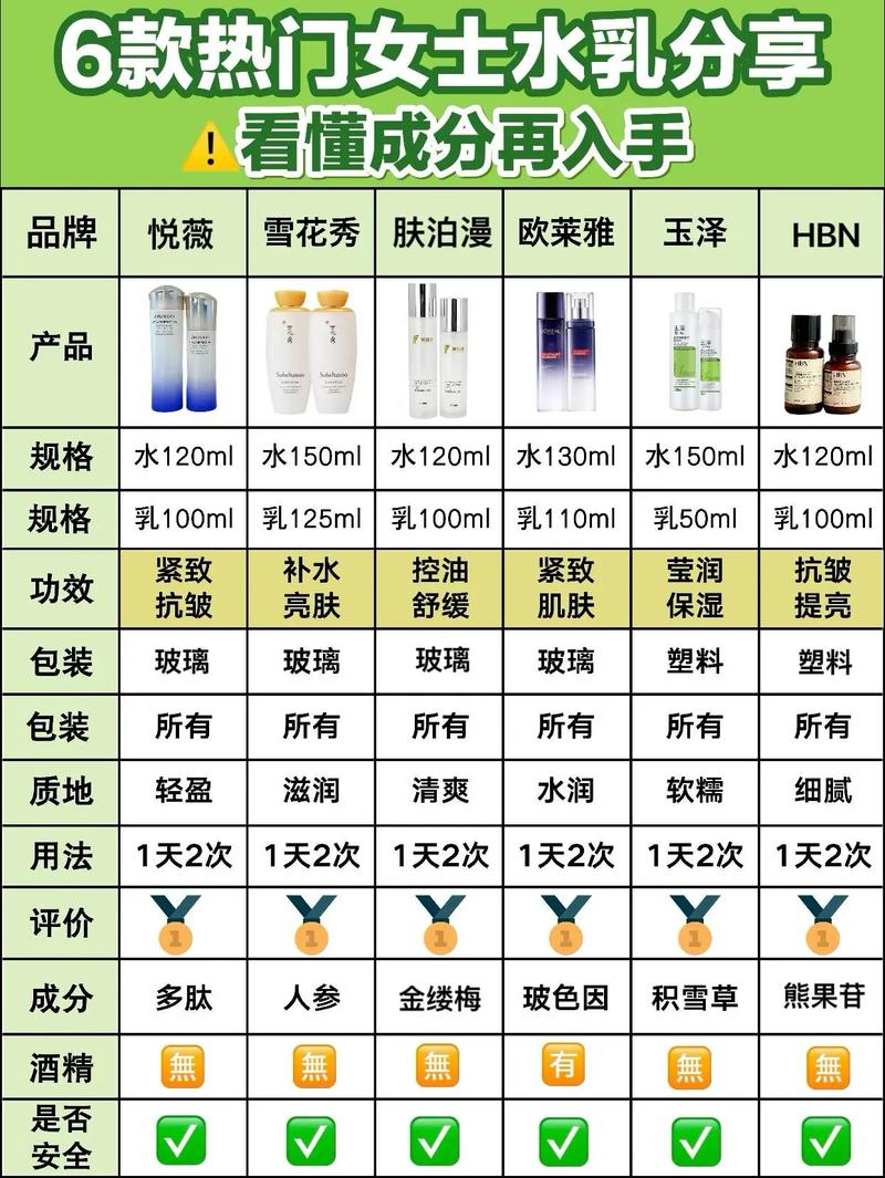 国产护肤品10强榜单怎么排的？-图3