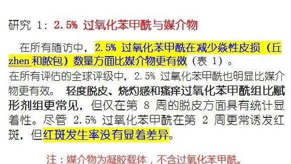 过氧苯甲酰祛痘效果到底怎么样？-图2