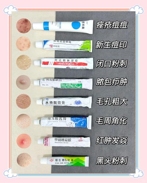 痘痘肌选什么护肤品？-图2
