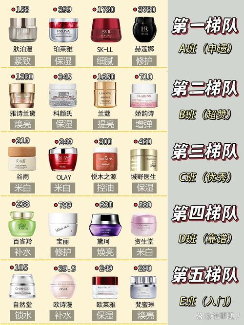 护肤品热卖10强，到底哪些成分在撑场？-图3