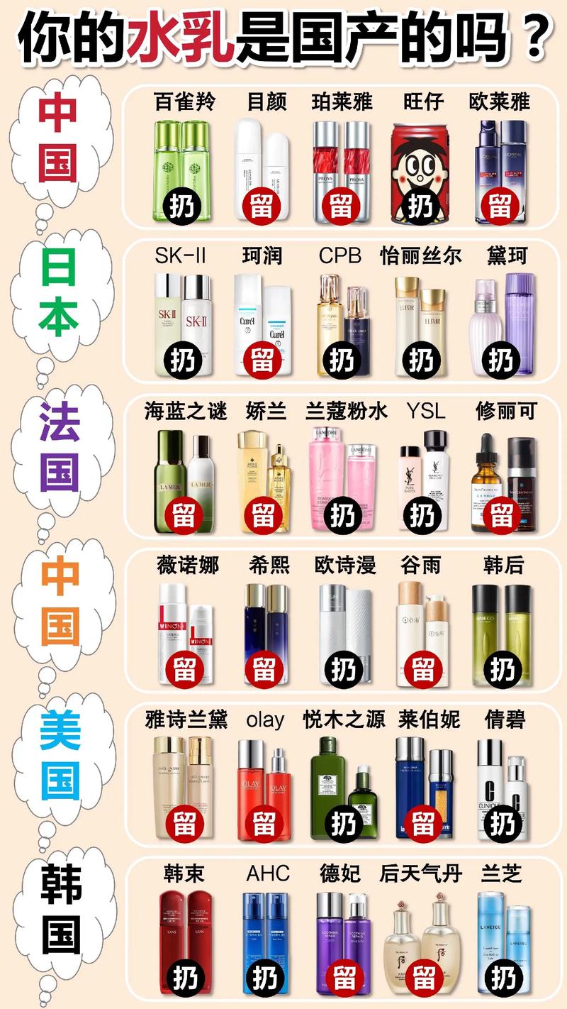 护肤品热卖10强，到底哪些成分在撑场？-图2