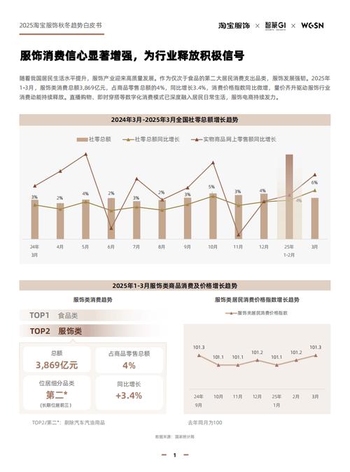 2025淘宝女装排名，哪些品牌能登顶？-图1