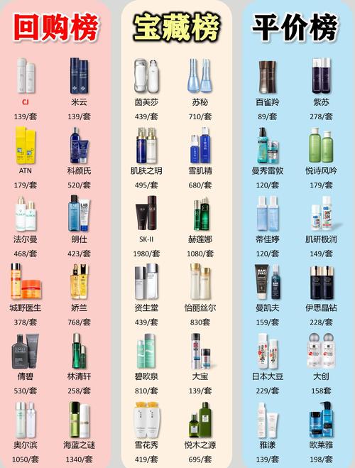 40岁男士护肤品怎么选？-图3