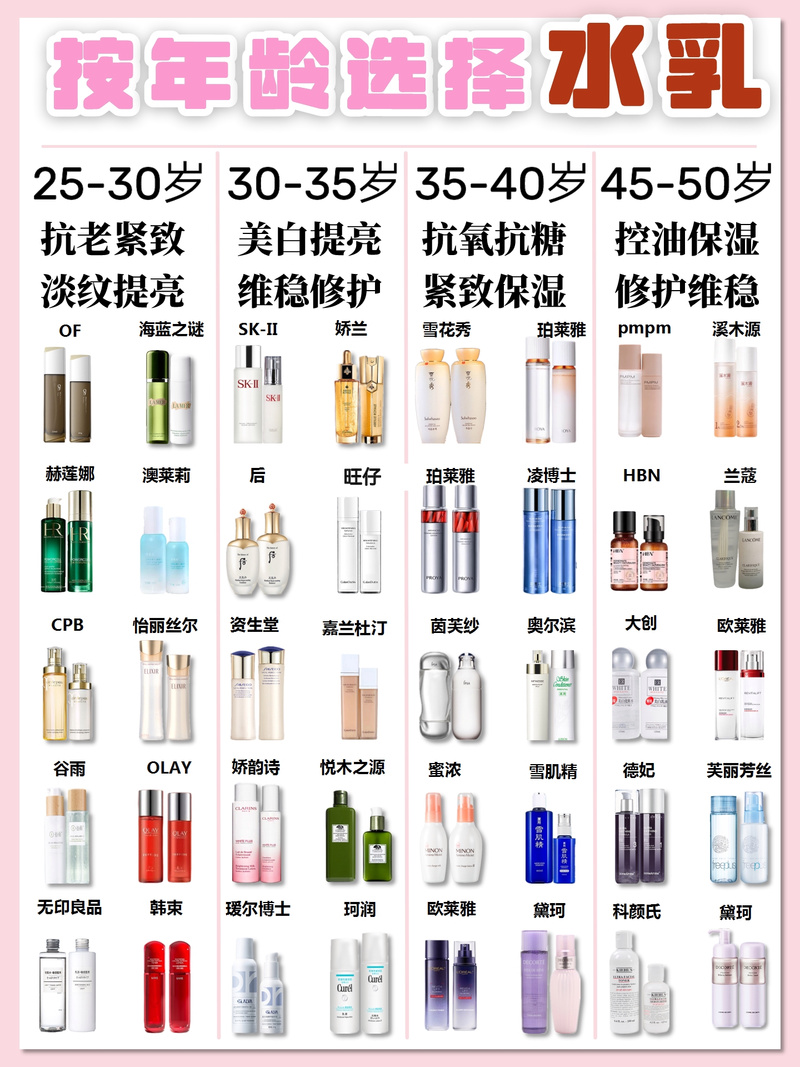 2012护肤品排行榜，哪些品牌上榜？-图3