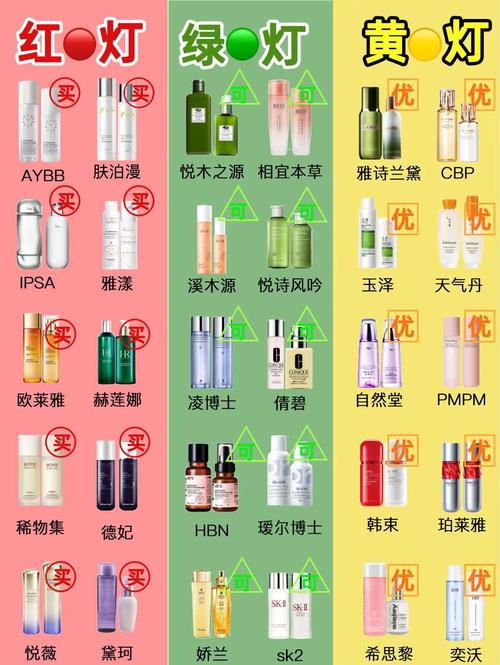 2012护肤品排行榜，哪些品牌上榜？-图1