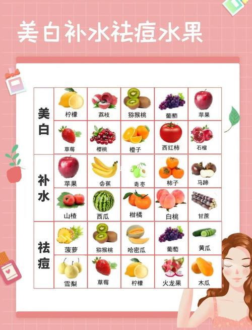 祛痘该吃哪些果蔬？-图3