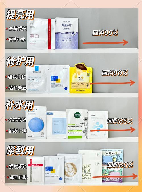 面膜后还需叠加护肤品吗?-图3 面膜后还需叠加护肤品吗?-图3
