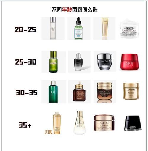 后的护肤品适合什么年龄段使用？-图3