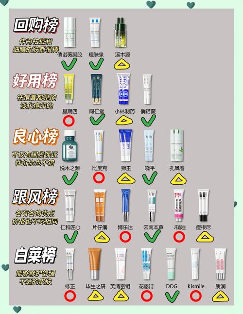 渗透乳祛痘搭配什么好？-图1