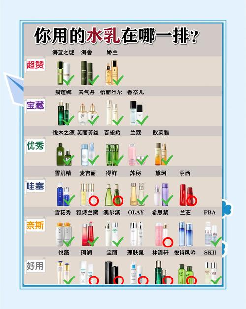 渗透乳祛痘搭配什么好？-图2