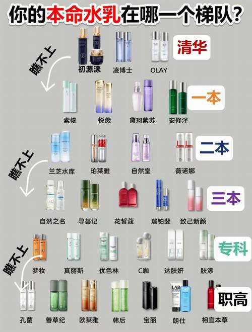 40岁抗皱护肤品选哪款最有效？-图3