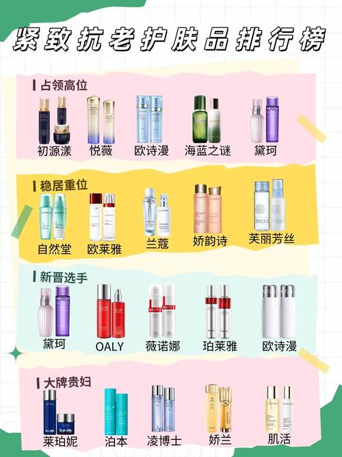 30岁抗皱护肤品排行榜真的靠谱吗？-图1