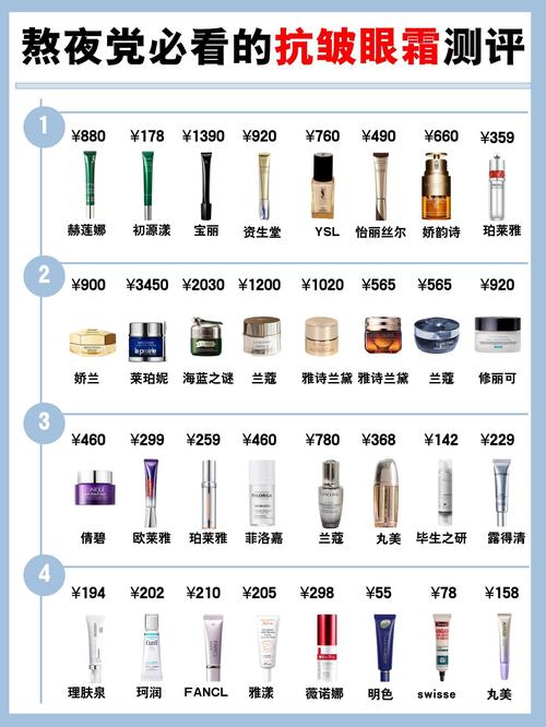 30岁抗皱护肤品排行榜真的靠谱吗？-图2
