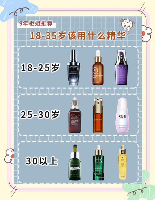 18岁用什么护肤品？求推荐！-图1