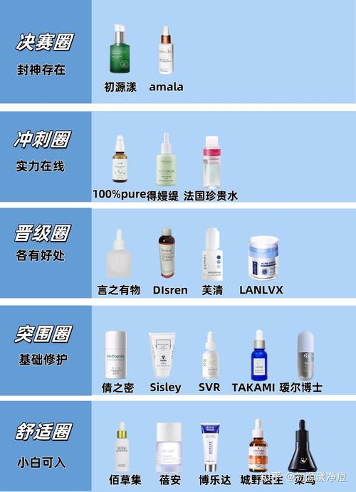 2025祛痘印排行榜，哪个祛痘印产品最有效？-图1