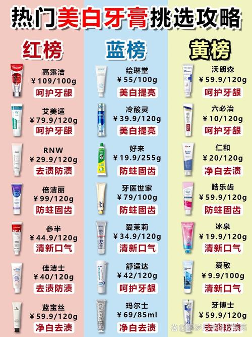 什么牙膏祛痘牌子最有效？-图3