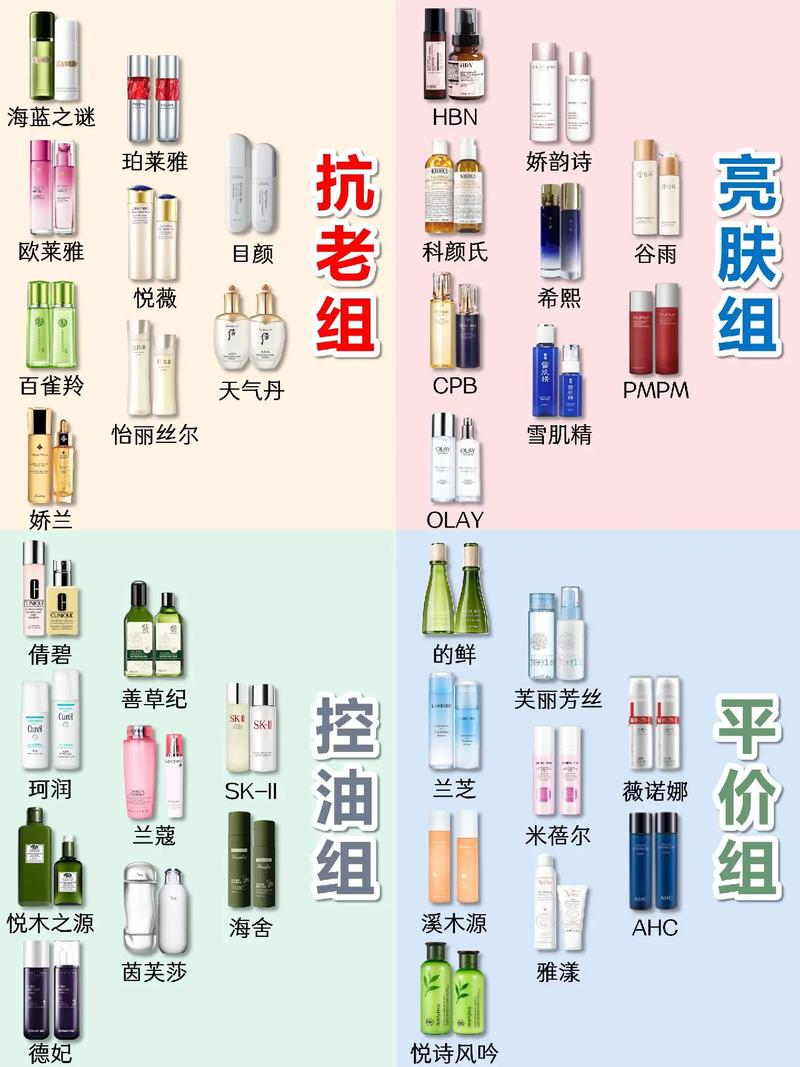 全国护肤品前十名，哪些真正值得买？-图2