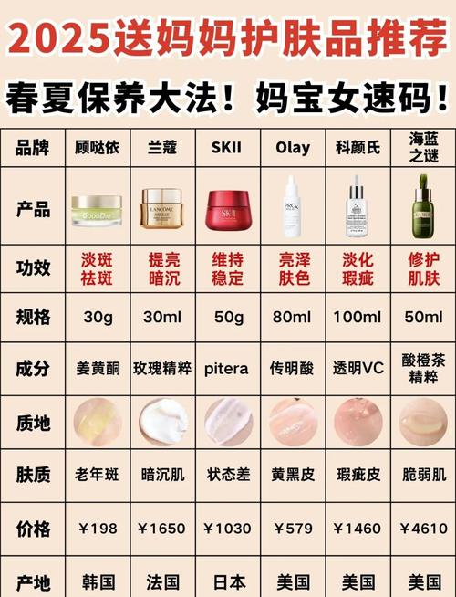 50岁选国产护肤品,哪些成分真有效?-图1 50岁选国产护肤品,哪些成分真有效?-图1