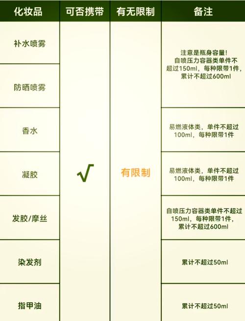 高铁护肤品带多少毫升?-图1 高铁护肤品带多少毫升?-图1