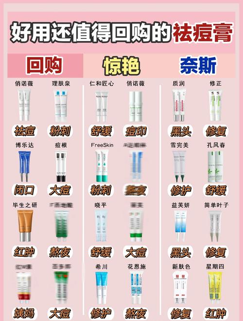 祛痘仪哪个牌子好用?-图2 祛痘仪哪个牌子好用?-图2