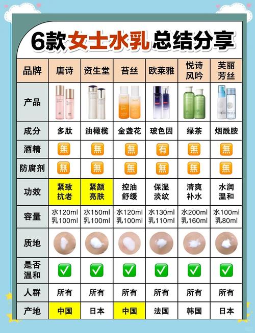 30岁后，护肤品怎么选才有效？-图2