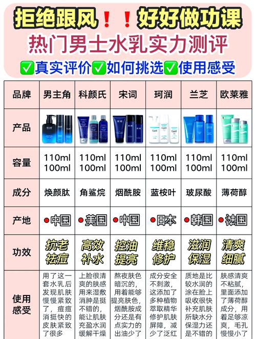 男生护肤选哪些？基础款够用吗？-图3