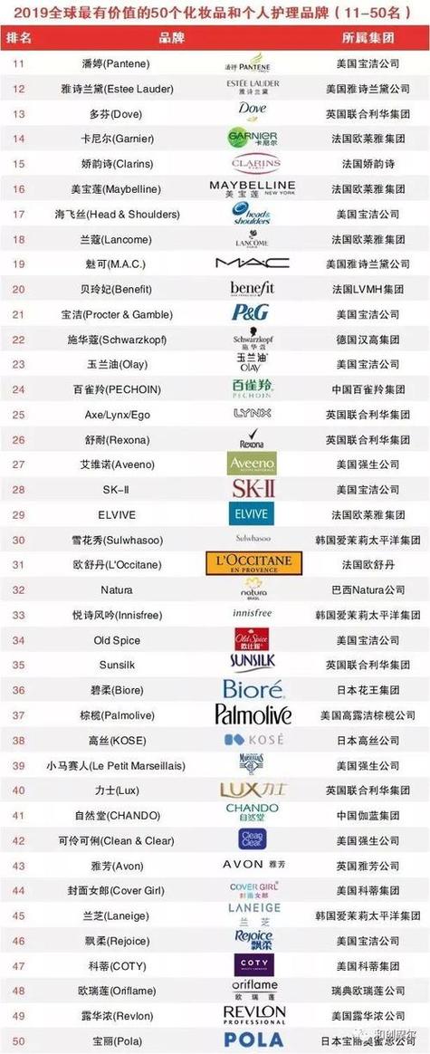国际护肤品前十名，究竟哪些品牌能上榜？-图2