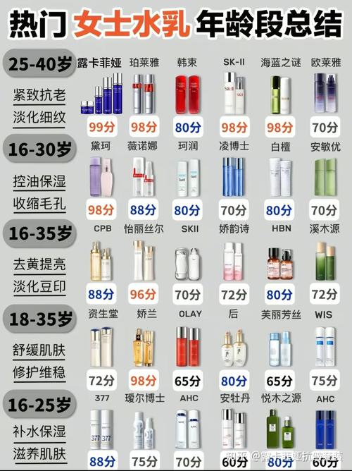 最好的护肤品是什么牌子-图3