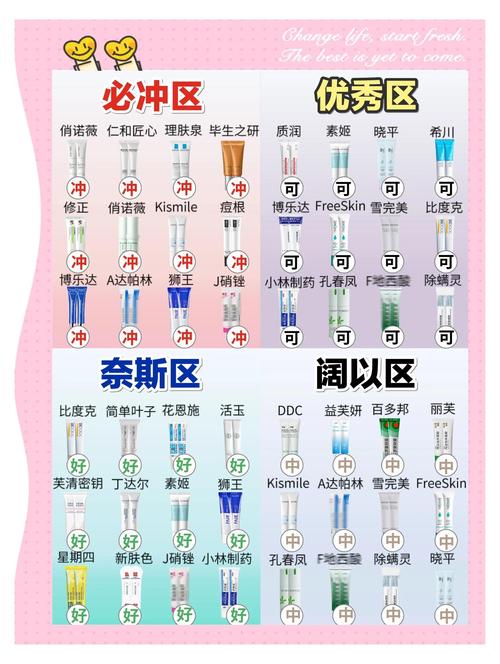 专业祛痘品牌有哪些？-图2