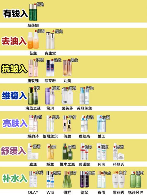 油皮护肤品怎么选？控油又保湿的有哪些？-图1