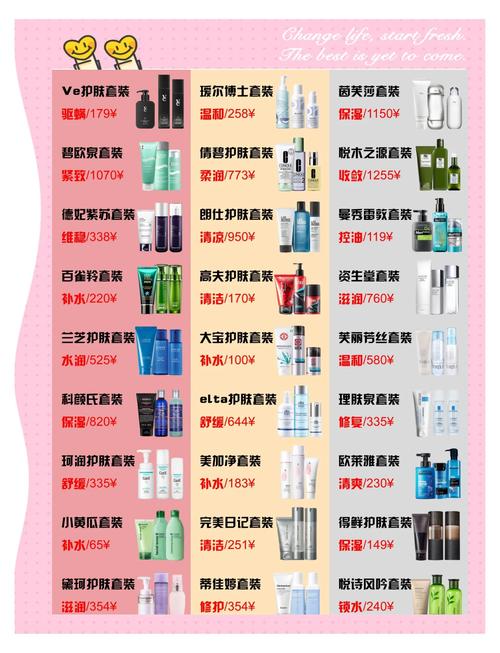 护肤品大概多少钱一套-图1