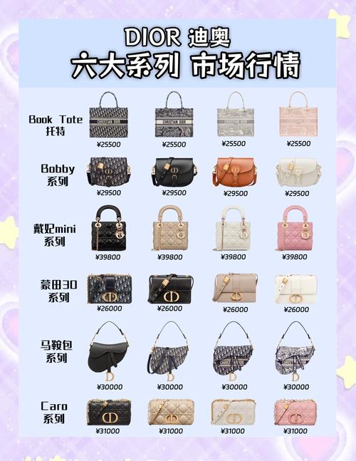 迪奥护肤品一套价格是多少？-图3