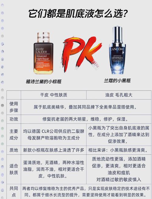 护肤品与化妆品区别吗-图1