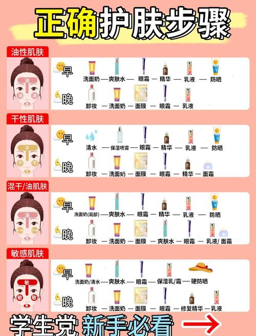 护肤品质地是什么意思-图1