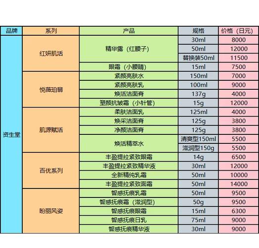 免税店护肤品到底便宜多少？-图3