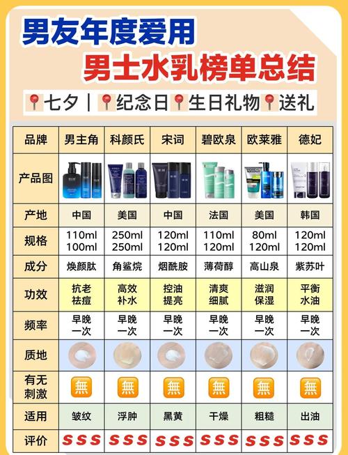 适合男生的护肤品牌子-图1