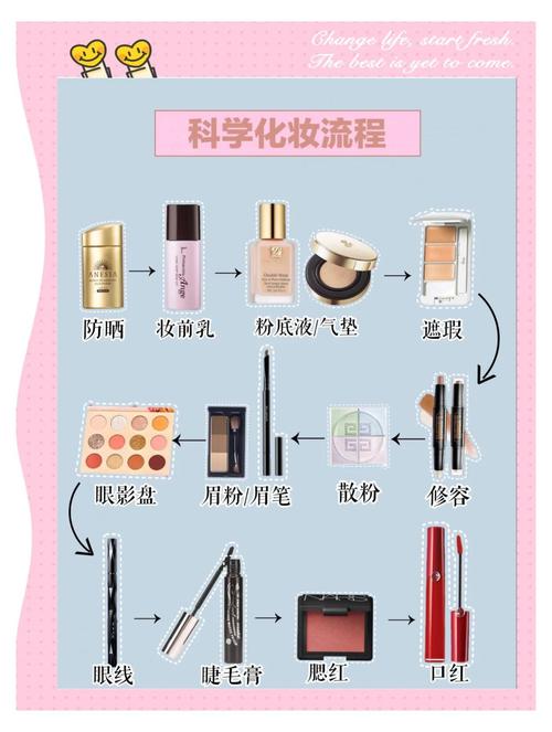 护肤化妆品的使用顺序-图3 护肤化妆品的使用顺序-图3