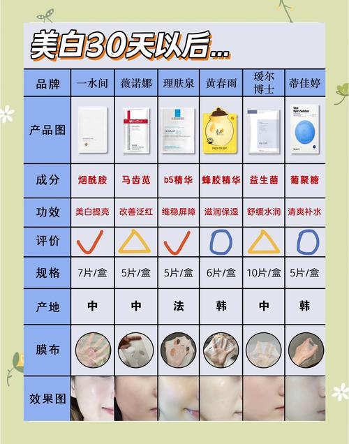 美即面膜补水祛痘效果到底如何?-图1 美即面膜补水祛痘效果到底如何?-图1